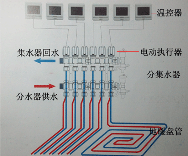 什么是水地暖？