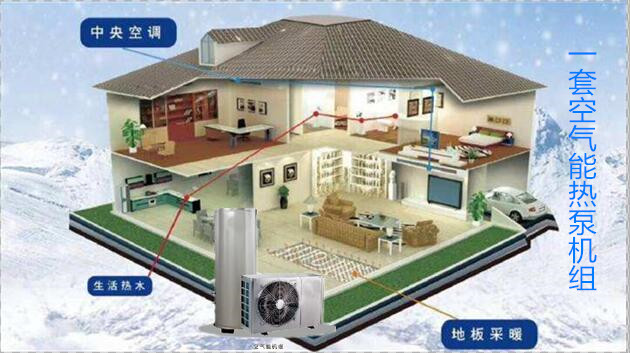 空氣能熱泵、壁掛爐、電采暖設(shè)備的采暖性價比對比分析